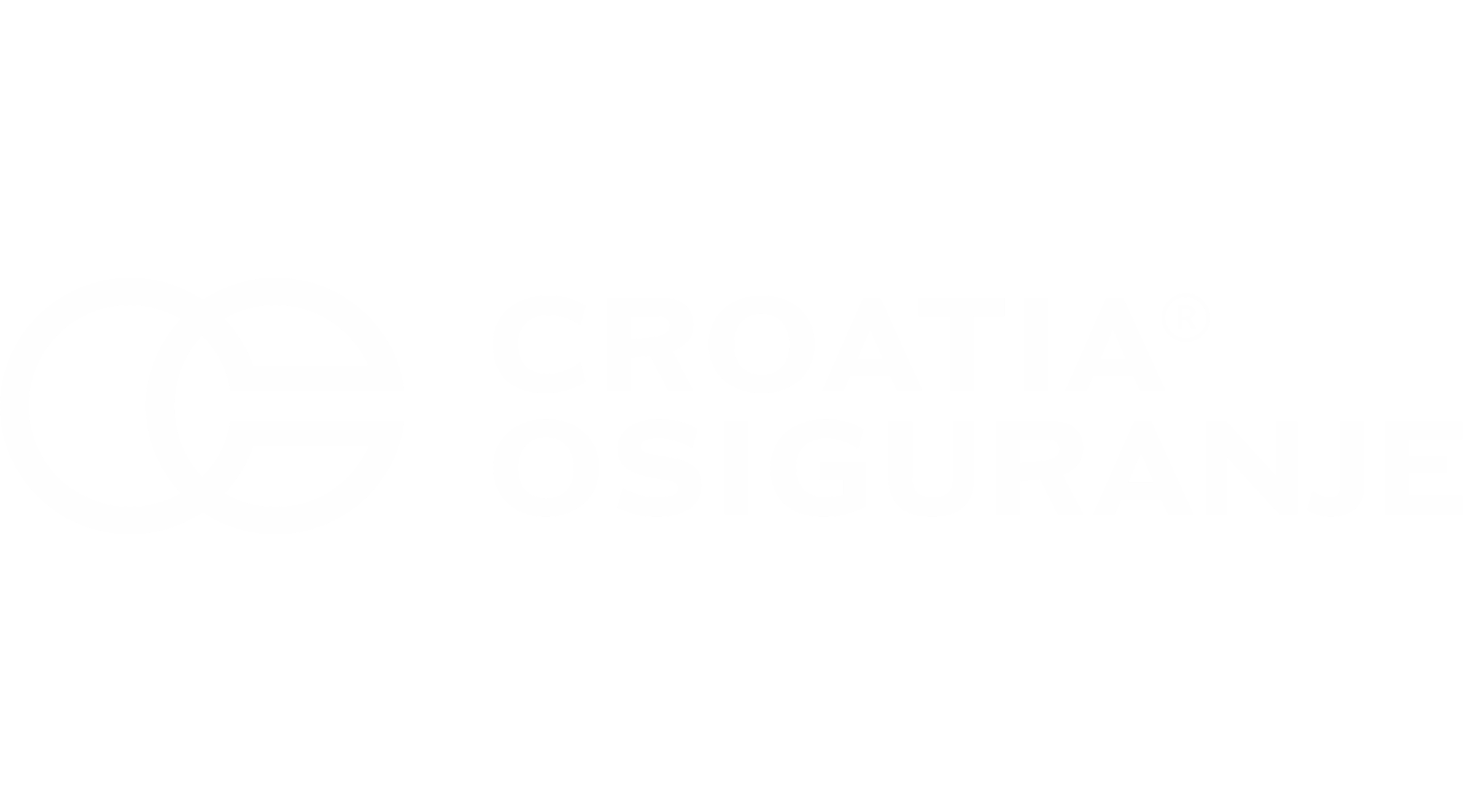 Croatia osiguranje